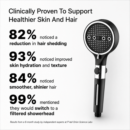 Retolin™ The Filtered Showerhead