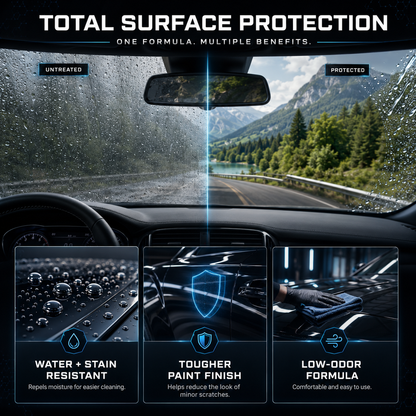 Retolin™ Nano Ceramic Coating Pro