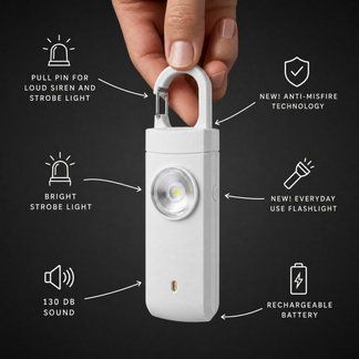 Retolin™ SafeGuard Pro